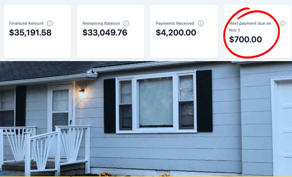 A house with the consistent monthly payment collected on its mortgage note